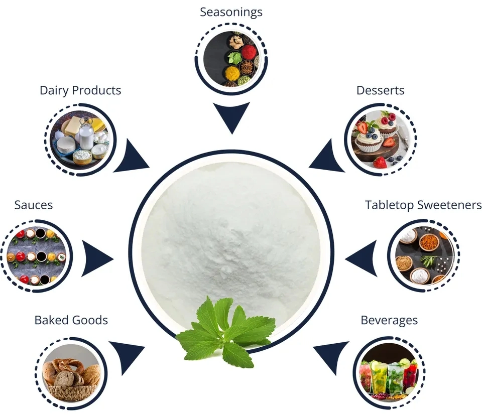 Xylitol as Nutritious Suplementary Good for Diabetic CAS 87-99-0